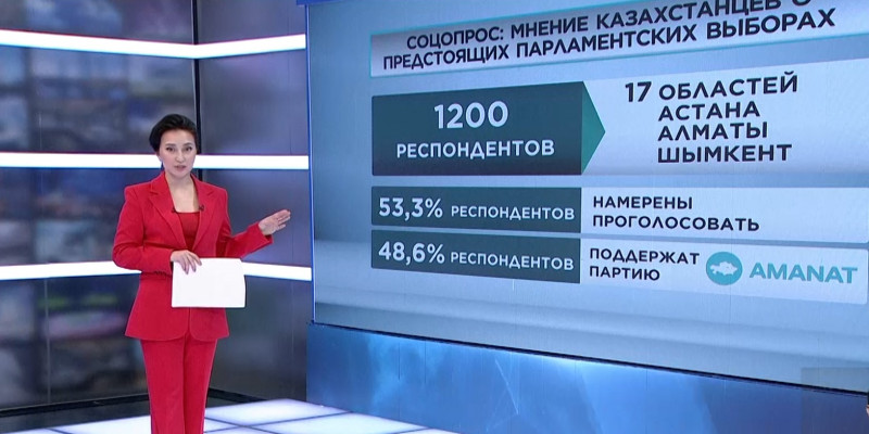 Соцопрос: мнение казахстанцев о предстоящих выборах