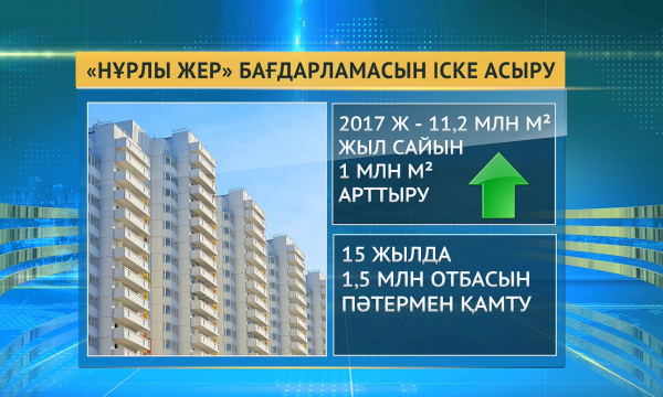 Қазақстанда 15 жылда 1 жарым млн отбасы пәтермен қамтылады