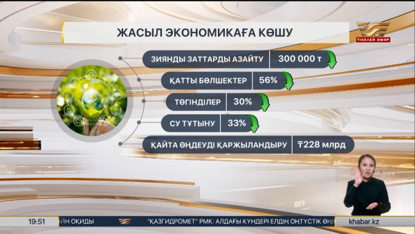 Қазақстандағы ірі кәсіпорындар кешенді экологиялық рұқсат алуы керек
