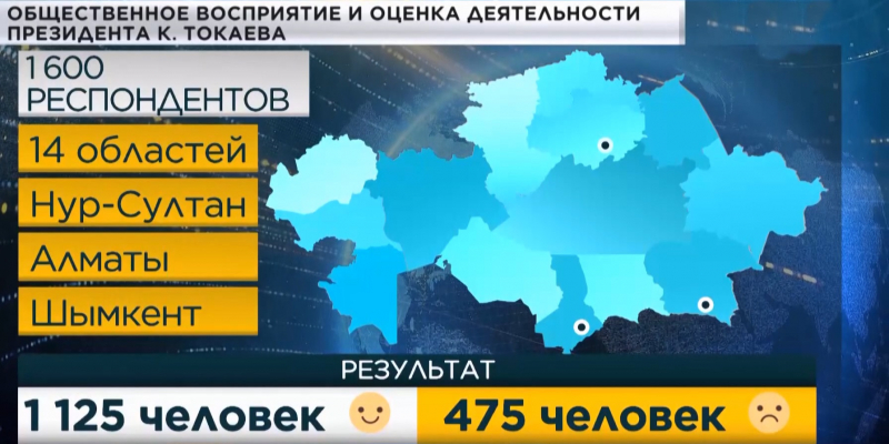 Составлен рейтинг ожиданий казахстанцев от президентства К. Токаева