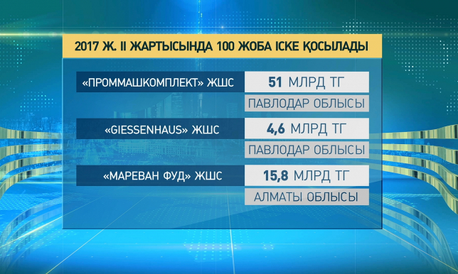 ҮИИД бағдарламасы аясында 10 мыңға жуық адам жұмыспен қамтылады