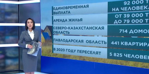 Больше 4,3 тысяч человек переселились в трудодефицитные регионы по программе «Еңбек»