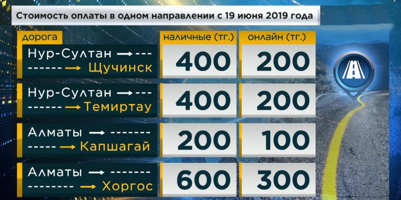 С 19 июня на платных дорогах Казахстана вводится дифференцированный тариф