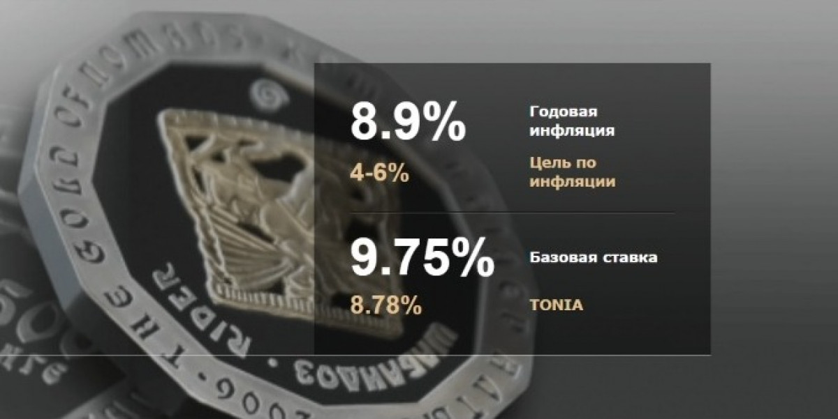 Чем вызван рост инфляции?