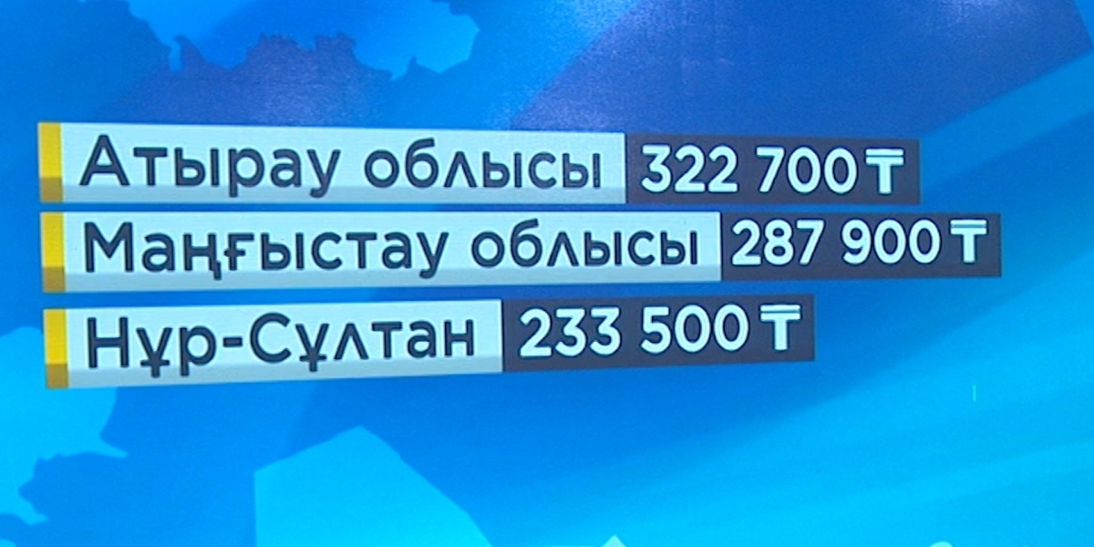 Елімізде орташа айлық 173 499 теңгені құрайды