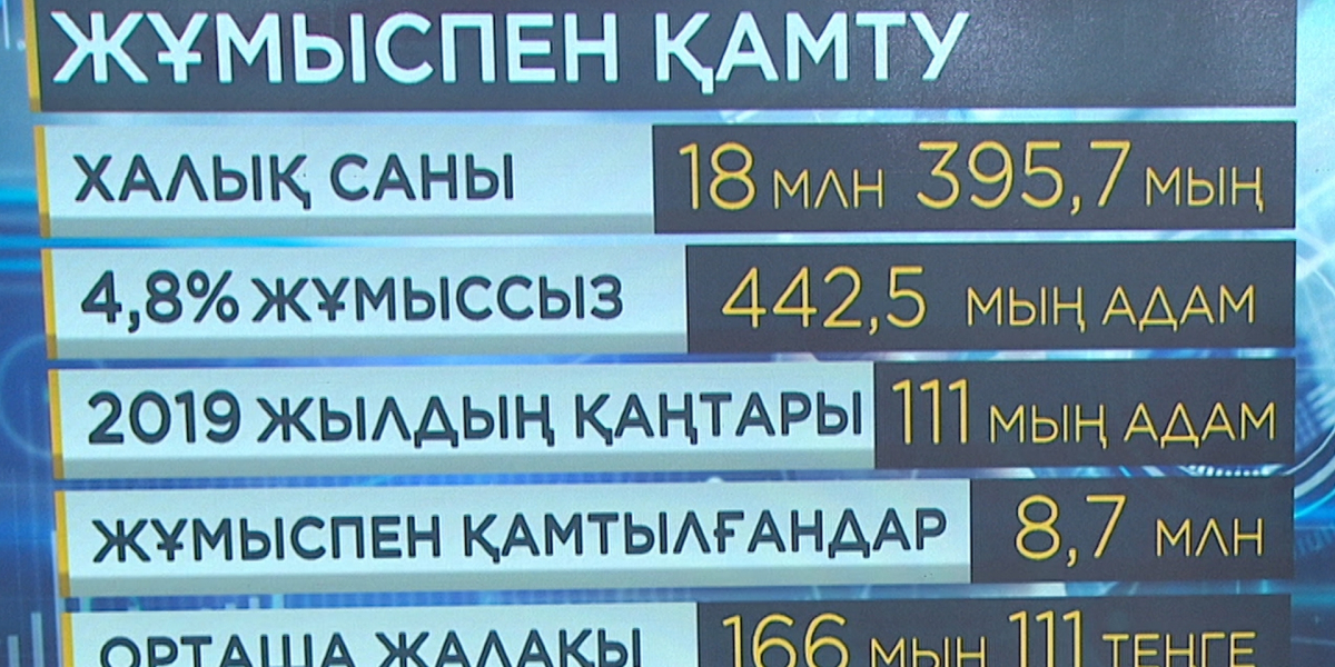 Жаңа министрлерден халықтың күтері көп