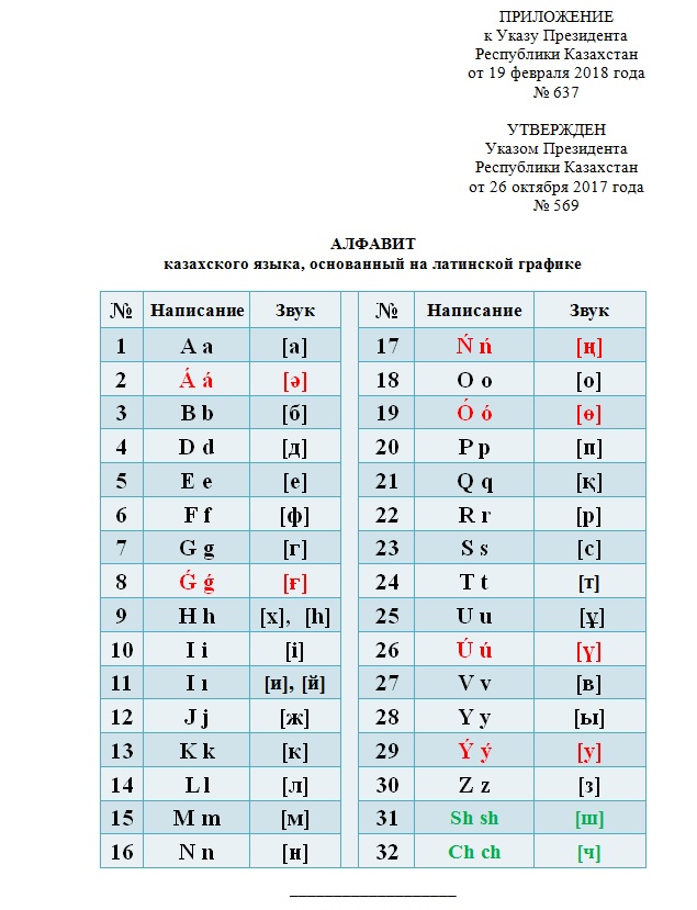 Казахский язык с нуля для начинающих. Новый алфавит Казахстана. Новый казахский алфавит на латинице. Алфавит казахского языка на Латинской графике. Латинский алфавит казахского языка утвержденный.