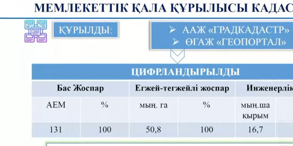 Единый градостроительный кадастр внедрят в Казахстане