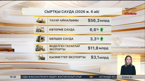 Қазақстанда алты айда 500 мың жаңа кәсіп ашылды