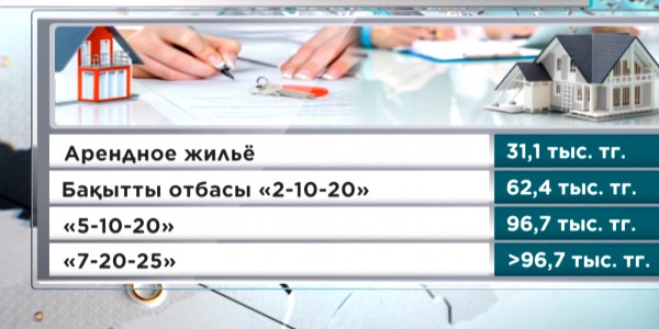 Кто может получить возможность приобрести жилье по новой программе &laquo;5-10-20&raquo;