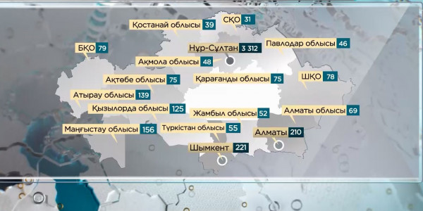Пандемия басталғалы елімізде коронавирус инфекциясын жұқтырғандар саны 1 миллионнан асты