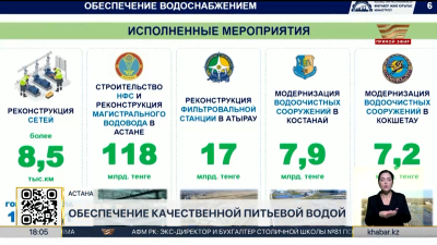 Десять регионов Казахстана достигли 100% охвата водоснабжением