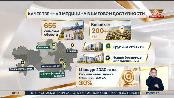 Более 1200 новых медобъектов появились за 7 лет в РК