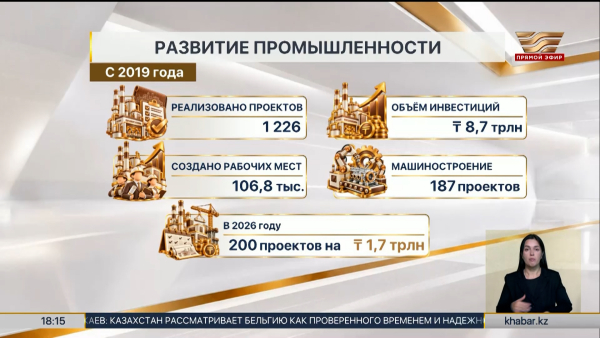 В Казахстане реализовали 1200 промышленных проектов с 2019 года
