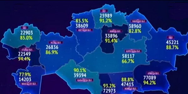 В голосовании в рамках первого этапа праймериз приняли участие больше 660 тысяч партийцев