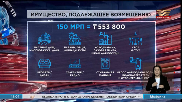 Внесены изменения в Правила возмещения ущерба, причиненного ЧС природного характера