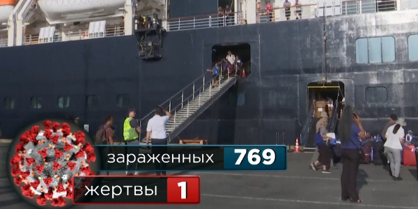 В каких странах опаснее всего находиться из-за вспышки коронавируса?