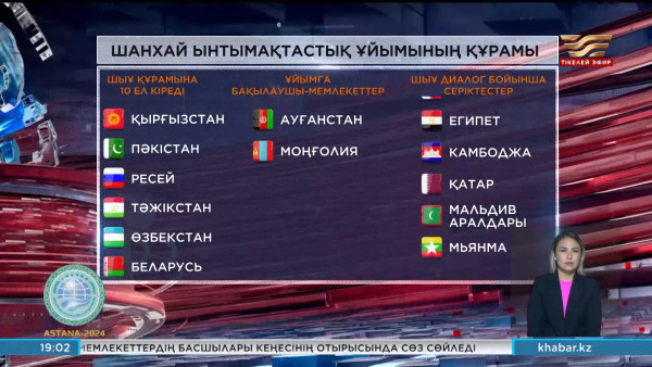 Шанхай ынтымақтастық ұйымы тағы бір елмен толықты
