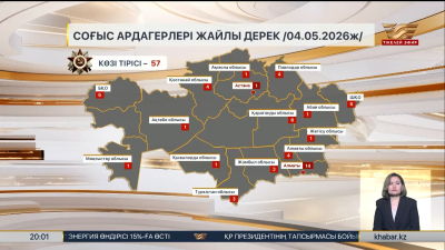 Ел есінде ерлік: ардагерлерге ₸5 млн төленеді