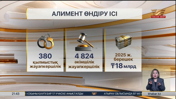 Елде алименттен жалтарғандар көбейді