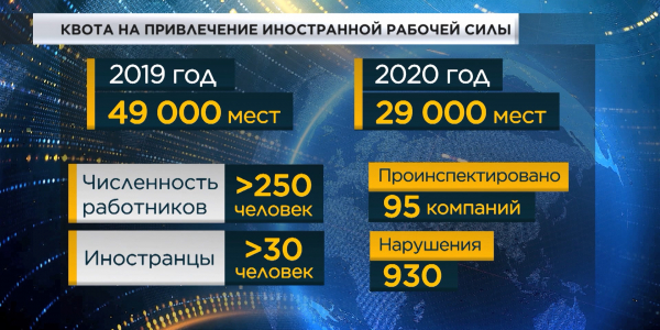Квота на привлечение иностранной рабочей силы