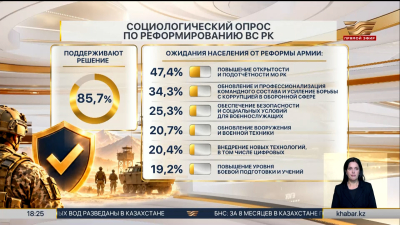 Казахстанцы поддерживают решение Президента о реформировании армии