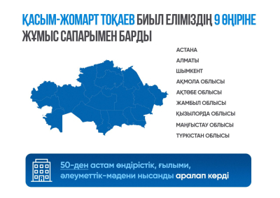 Акордада 2025 жыл қорытындыланды