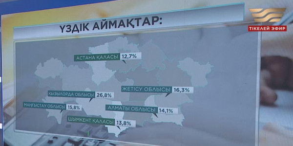 Елімізде негізгі капиталға салынған инвестициялар 7,9% артты