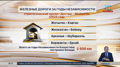 Казахстан стал одним из главных транзитных хабов Евразии