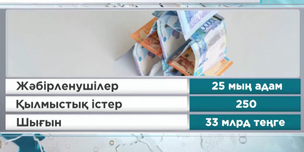 Қаржы пирамидаларынан қалай қорғанамыз?