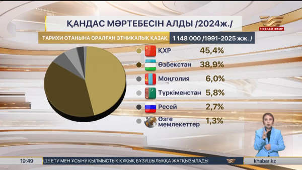Қандастар мен қоныс аударушыларды қабылдаудың өңірлік квотасы бекітілді