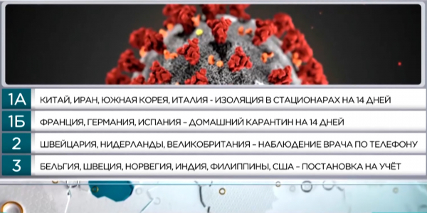 Почти 4000 человек находятся на домашнем карантине в Казахстане