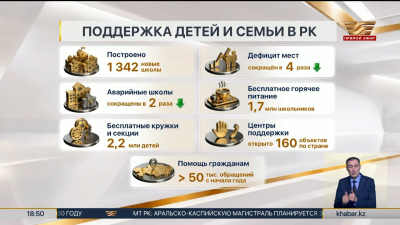 Свыше 1300 школ построено в Казахстане за семь лет
