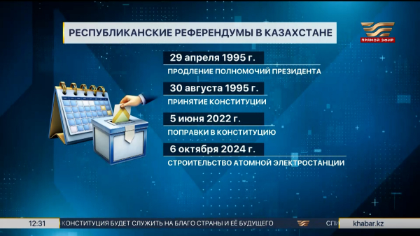 Референдумы в истории страны: за что голосовали казахстанцы?