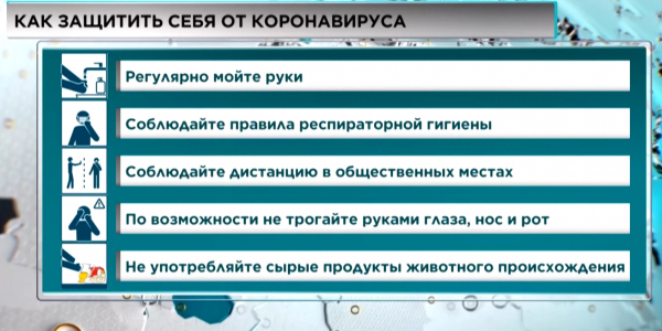 Неприемлемые условия для проживания выявили в 66 студенческих общежитиях