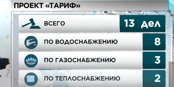 Главе РК представлен отчет Агентства по финмониторингу