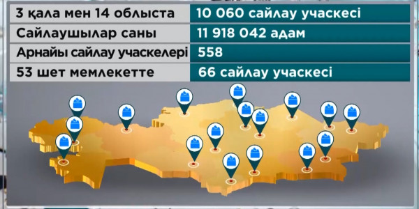 Республика бойынша 10 060 сайлау учаскесі ашылды