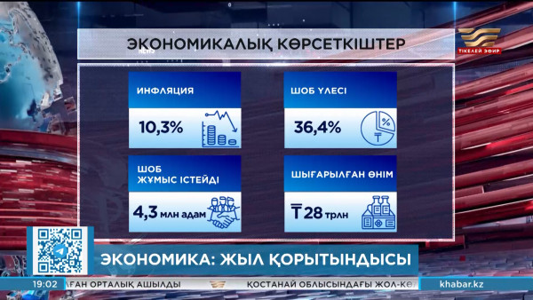 Инфляция 2 есеге төмендеген