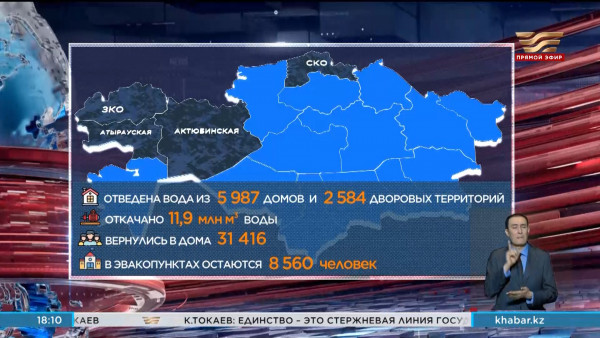 Противопаводковые мероприятия продолжаются в Казахстане