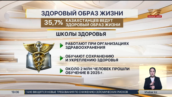 35,7% казахстанцев ведут здоровый образ жизни