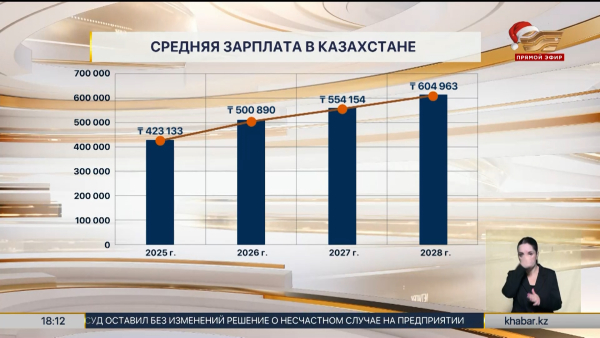 Рост заработных плат ожидается в Казахстане