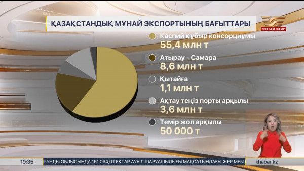 2026 жылы 100 млн тонна мұнай өндіріледі