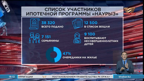 Более 12 тысяч казахстанцев смогут получить ипотеку по программе &laquo;Наурыз&raquo;
