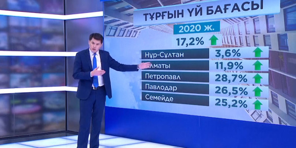 Биыл баспана бағасы қымбаттайды