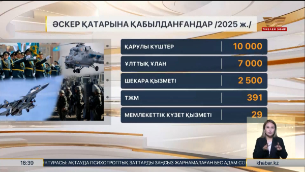27 мың азамат әскерден жалтарып жүр