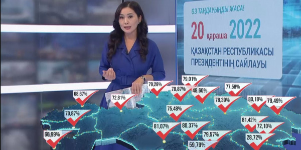 ОСК: Қазақстандықтардың 69,43% өз таңдауын жасаған