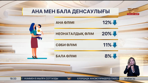 Елде ана өлімі көрсеткіші тарихи минимумға жетті