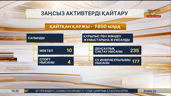 Жолдау-2025: инвесторларға ұсынылатын салық жеңілдіктерін мұқият ойластырған жөн