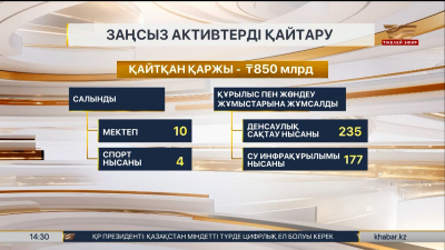 Жолдау-2025: инвесторларға ұсынылатын салық жеңілдіктерін мұқият ойластырған жөн