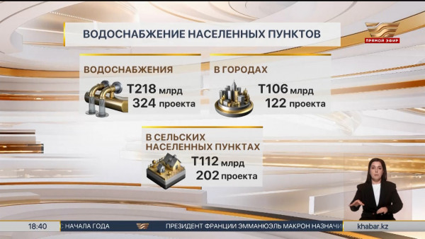 Управление водными ресурсами: 202 проекта водоснабжения реализовано в селах